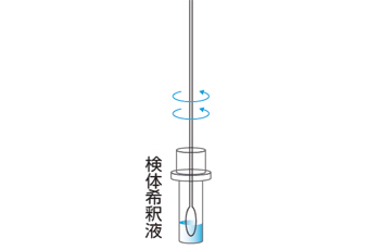 操作手順01