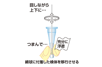 操作手順02