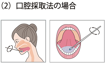 操作手順01