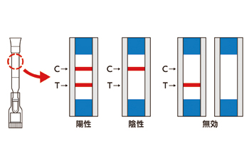 操作手順04