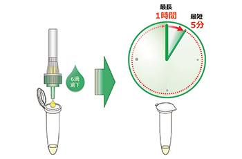 操作手順03