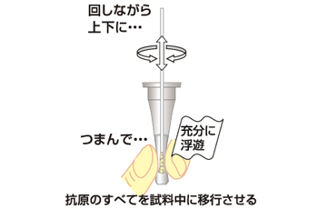 操作手順02