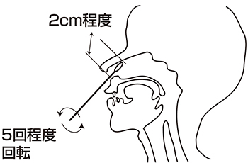 操作手順02