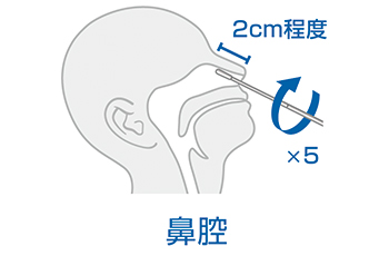 操作手順02