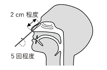 操作手順01