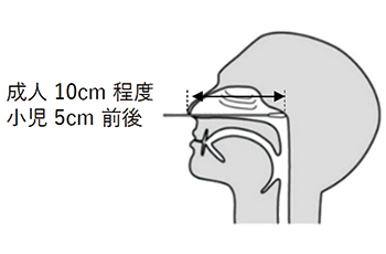 操作手順02