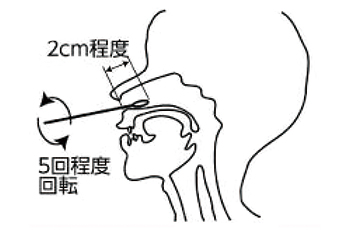 操作手順02