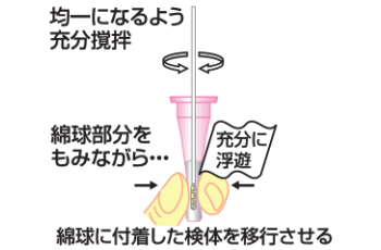 操作手順02