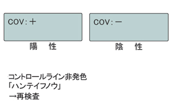 操作手順05