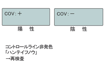 操作手順08