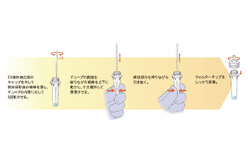 操作手順01