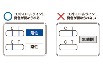 操作手順05