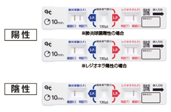 操作手順05