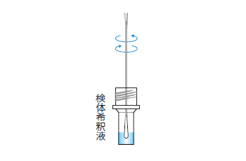 操作手順02