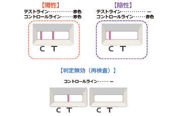 操作手順07