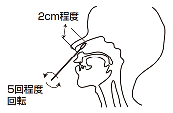 操作手順01