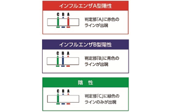 操作手順10