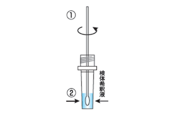 操作手順02