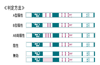 操作手順07