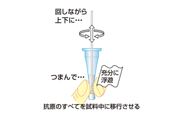 操作手順02