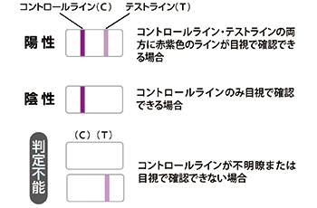 操作手順04