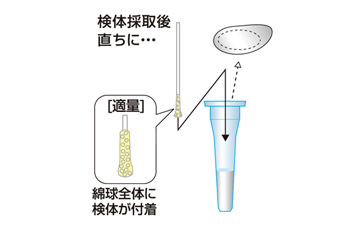 操作手順01