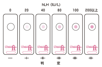 操作手順04