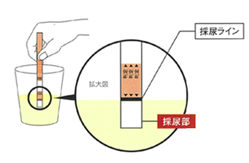 操作手順02