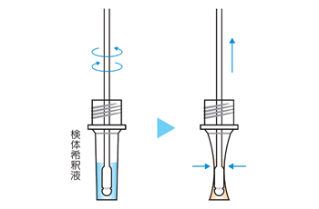 操作手順03