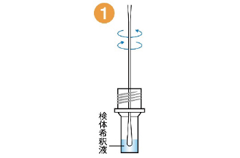 操作手順01