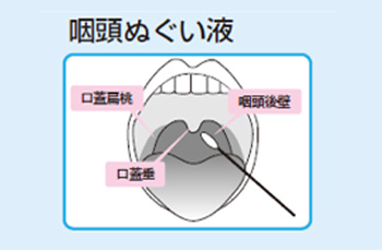 操作手順03