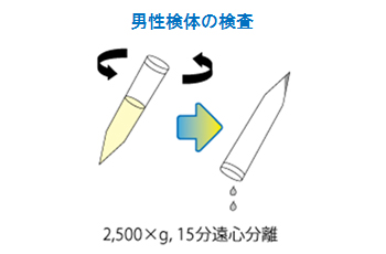 操作手順08