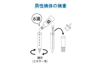 操作手順10