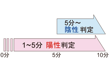 操作手順03