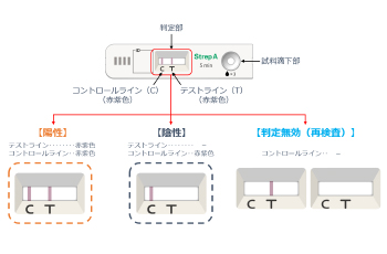 操作手順07